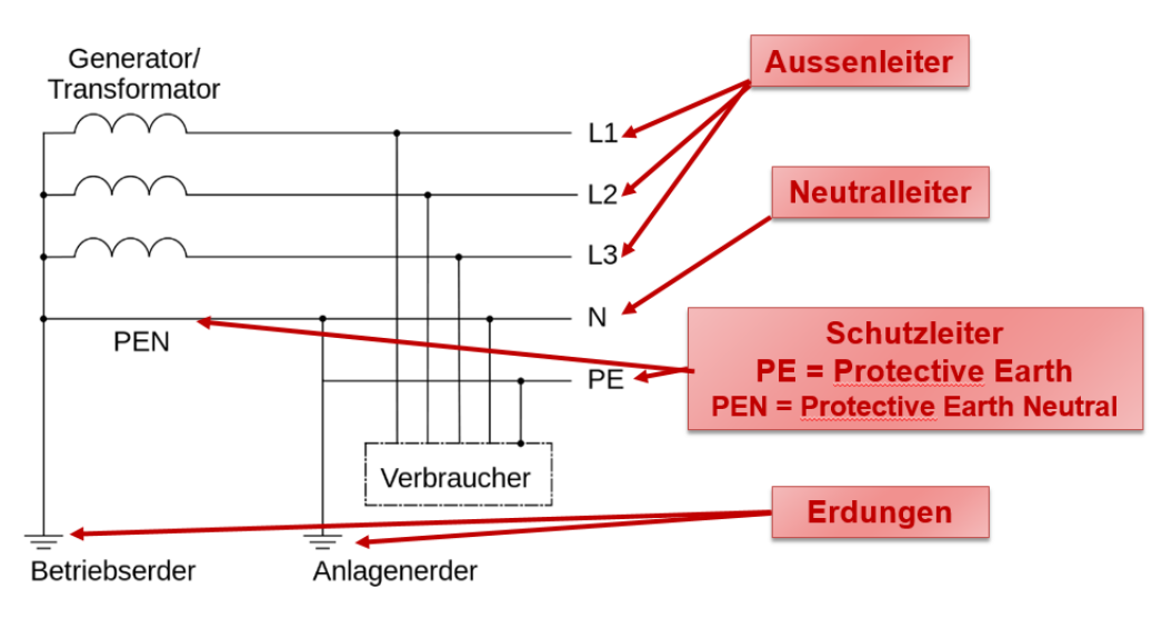 image-20220103142412064