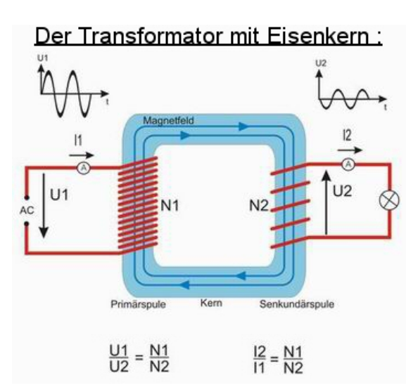 image-20220104151445582