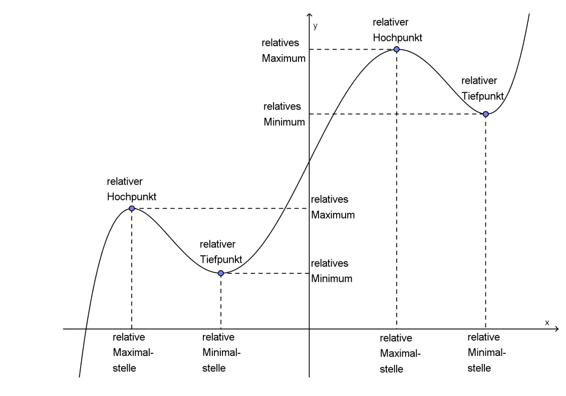 image-20211228150232480