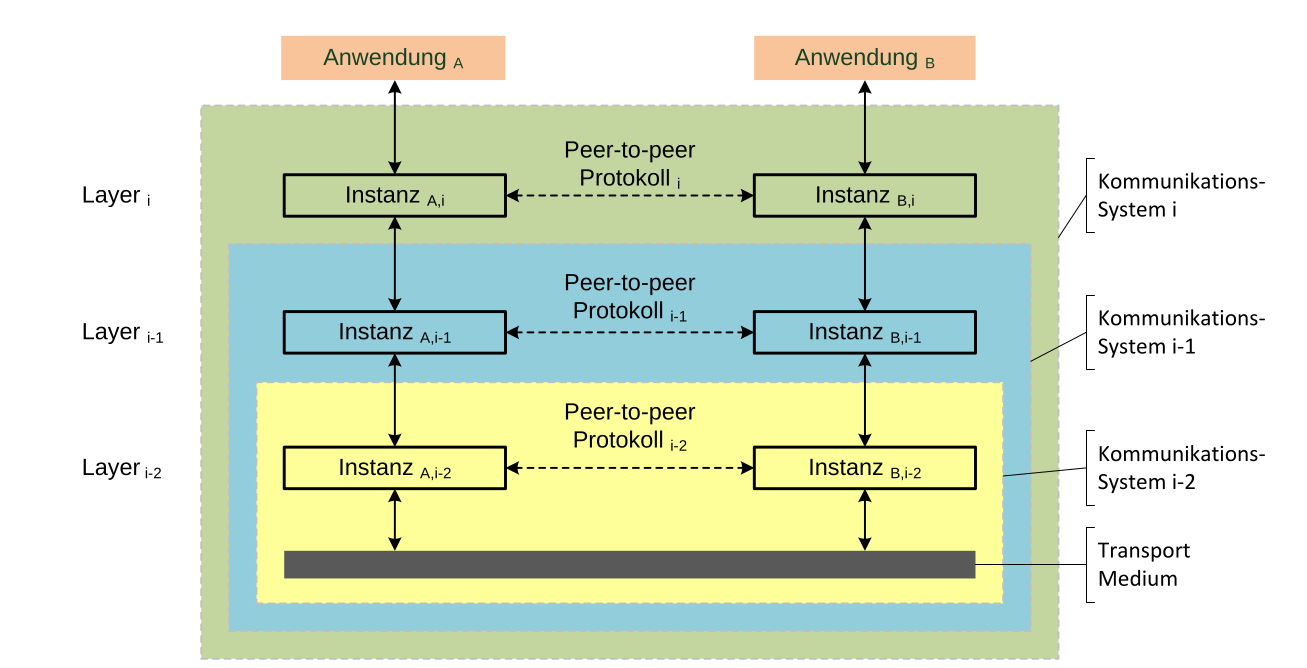 image-20220221212737976