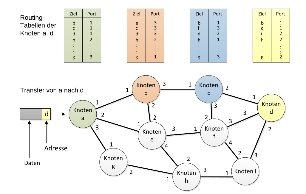 image-20220226123423379