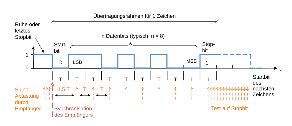 image-20220226131651126