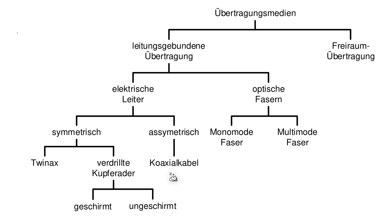 image-20220228150817493