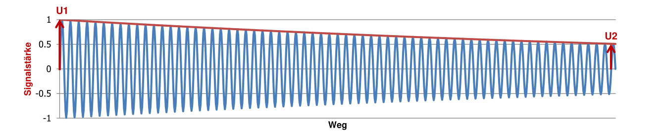 image-20220228151555727