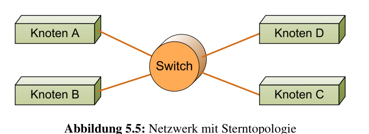 image-20220314101358307