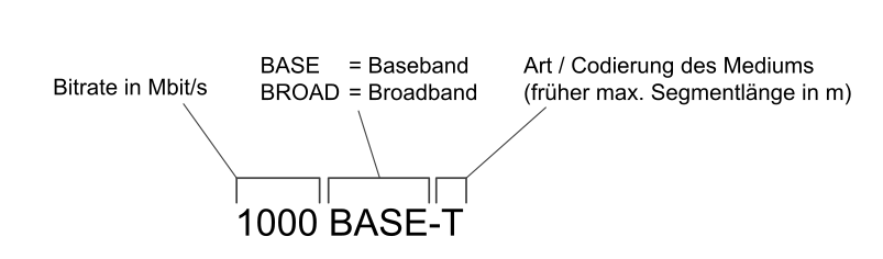 image-20220314110750571