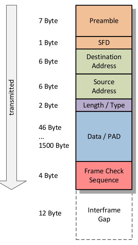 image-20220321150851834