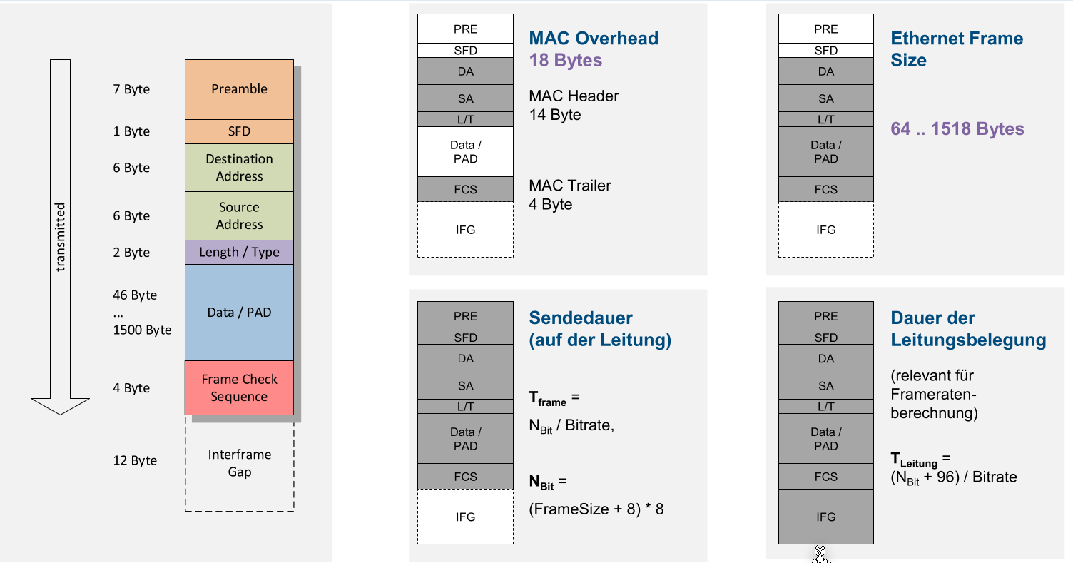 image-20220321150935109