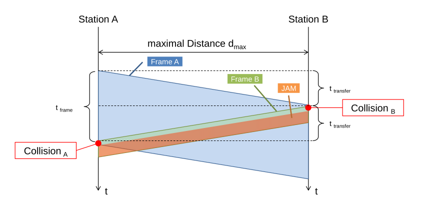 image-20220328141203525