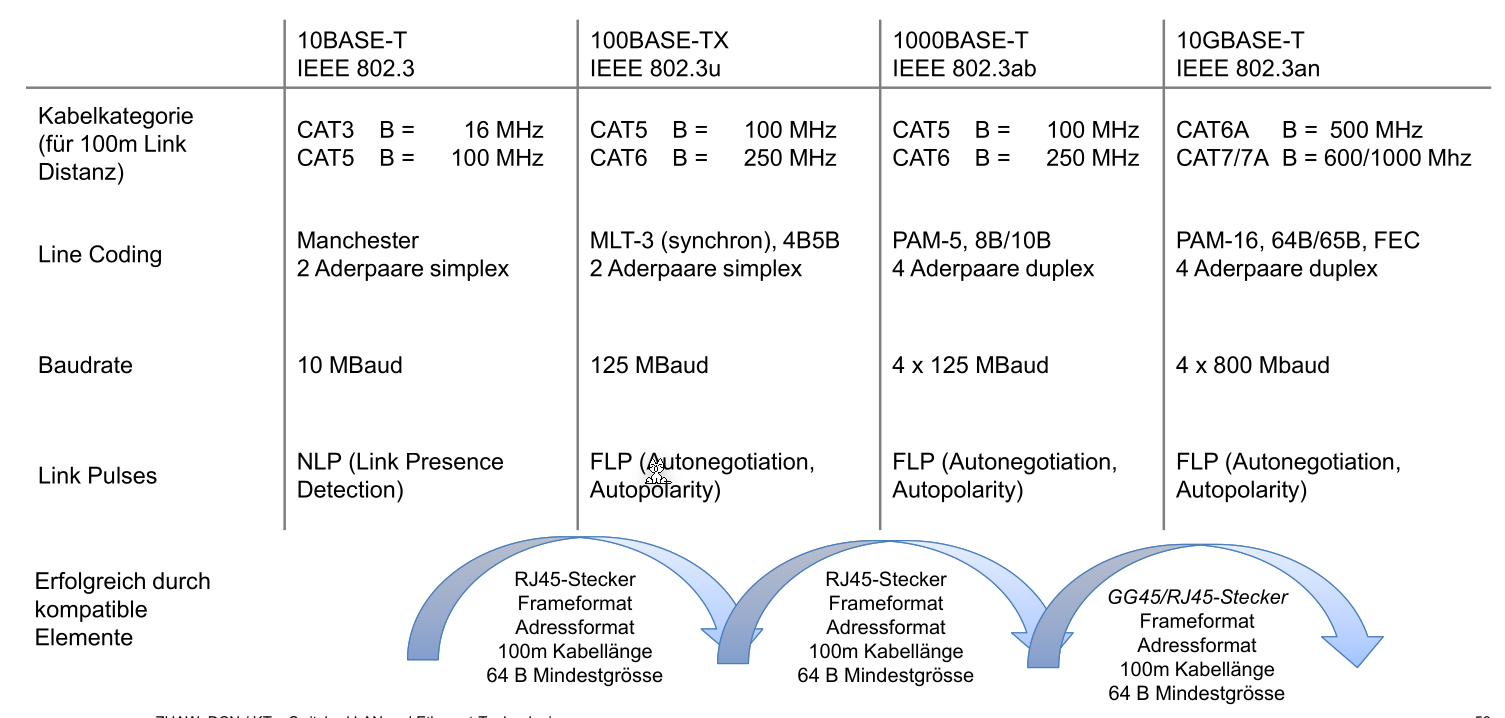 image-20220328150601384