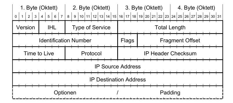 image-20220404150046740