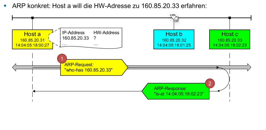 image-20220411150357003