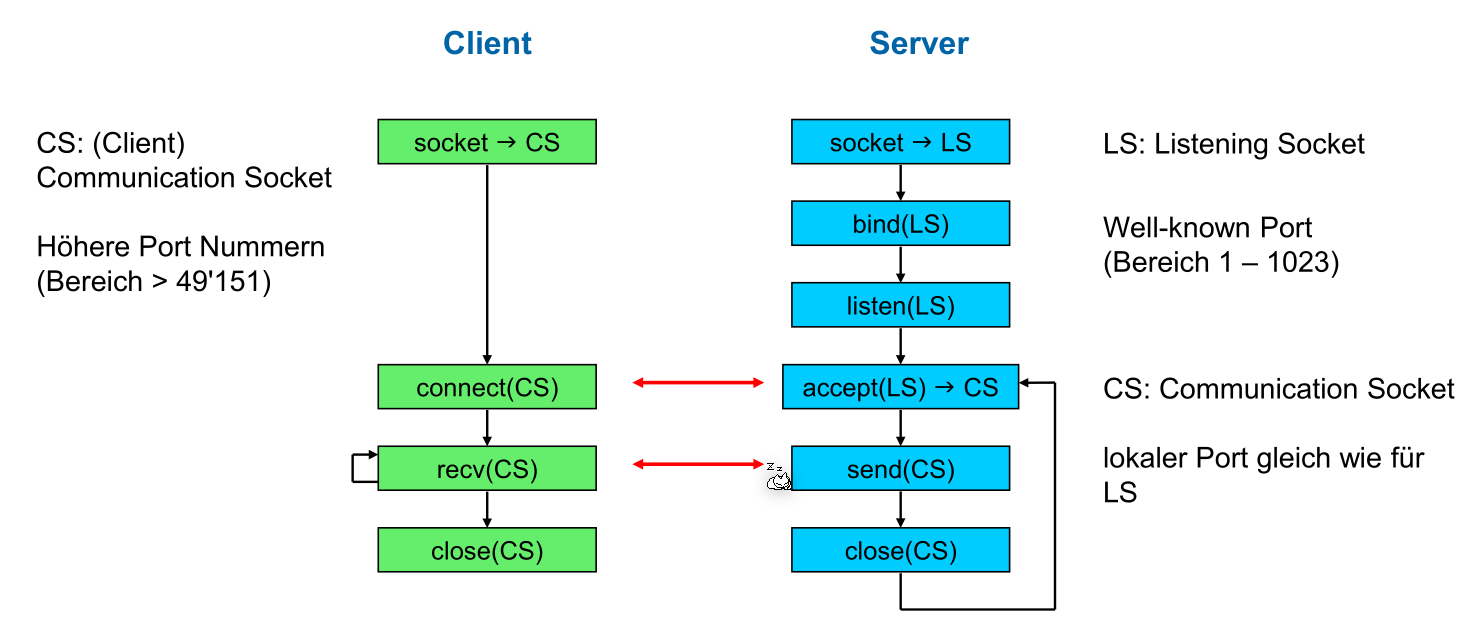 image-20220502142813143