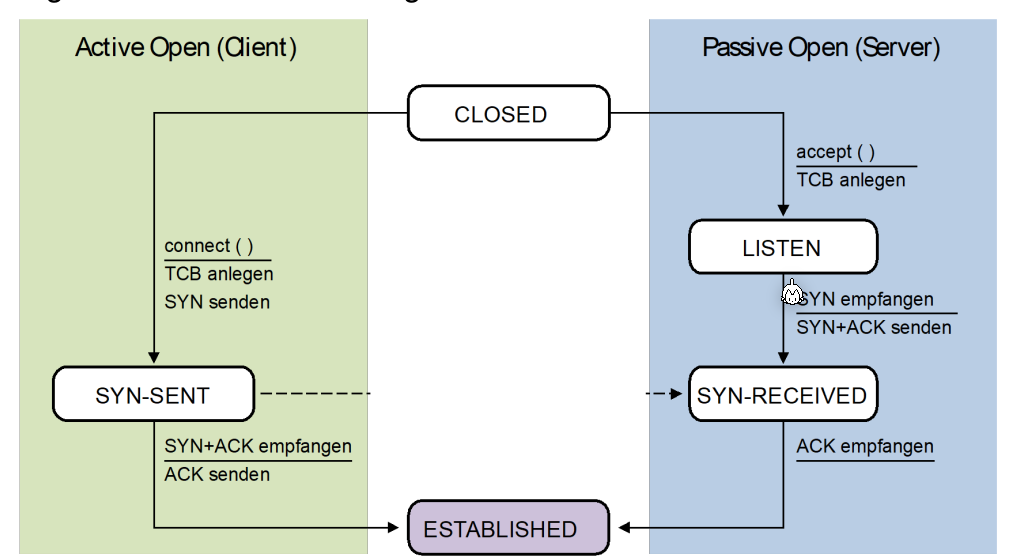 image-20220502144608075