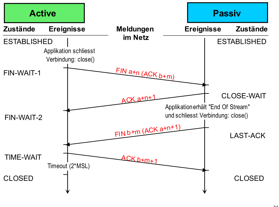 image-20220502145257869