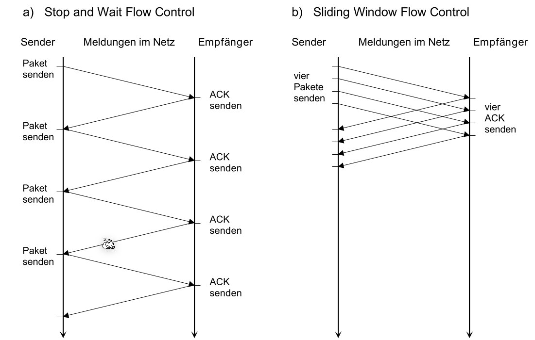 image-20220502152138671