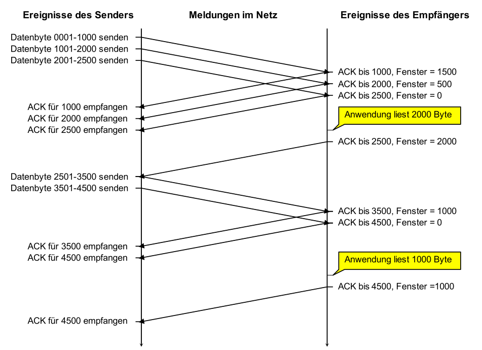 image-20220502152720240