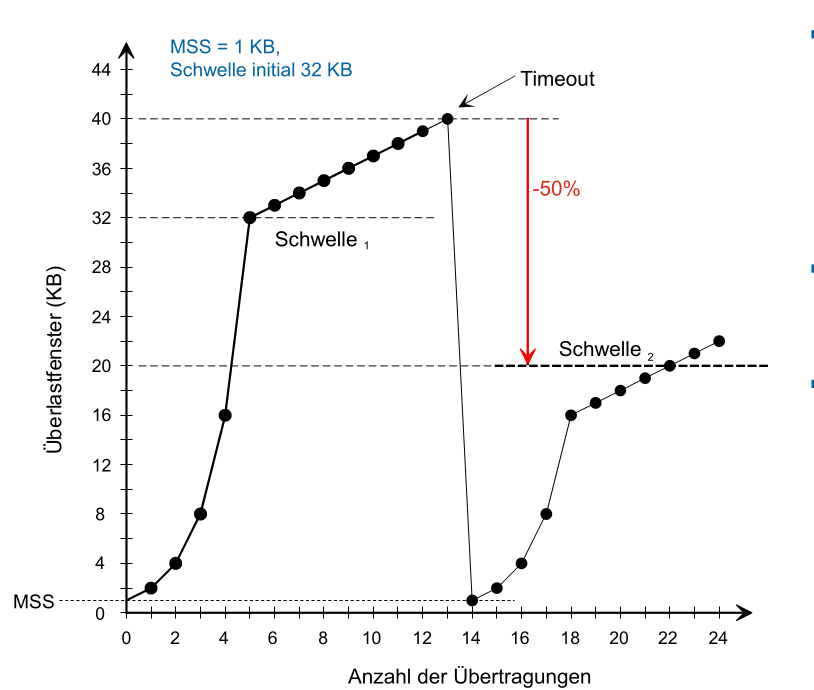image-20220502153431834