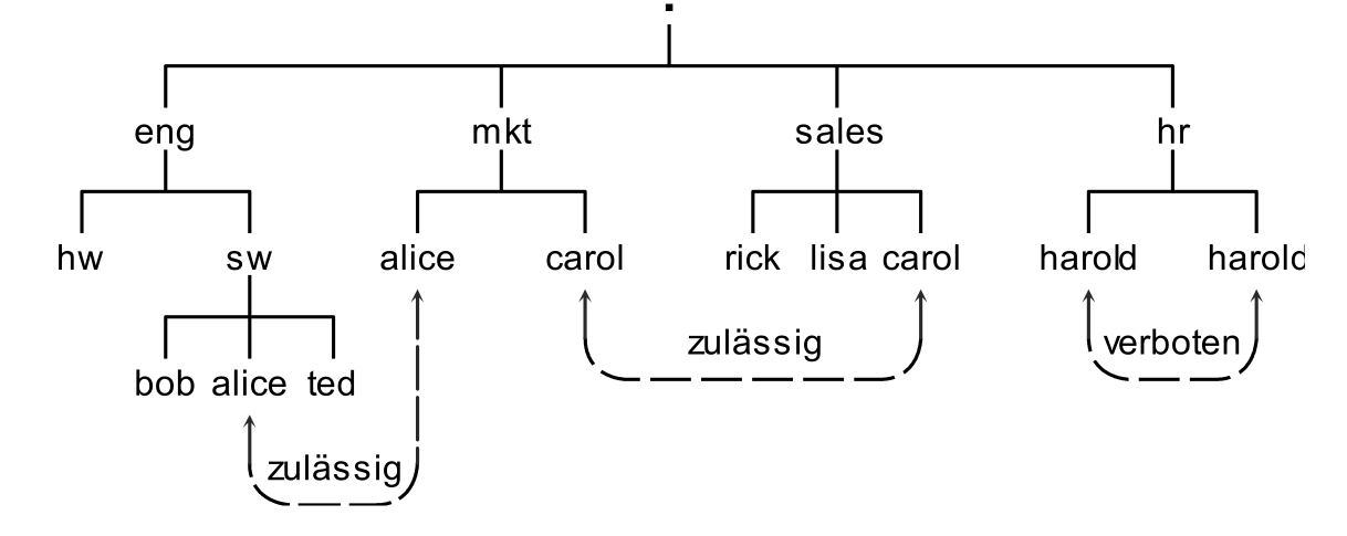 image-20220509145752223