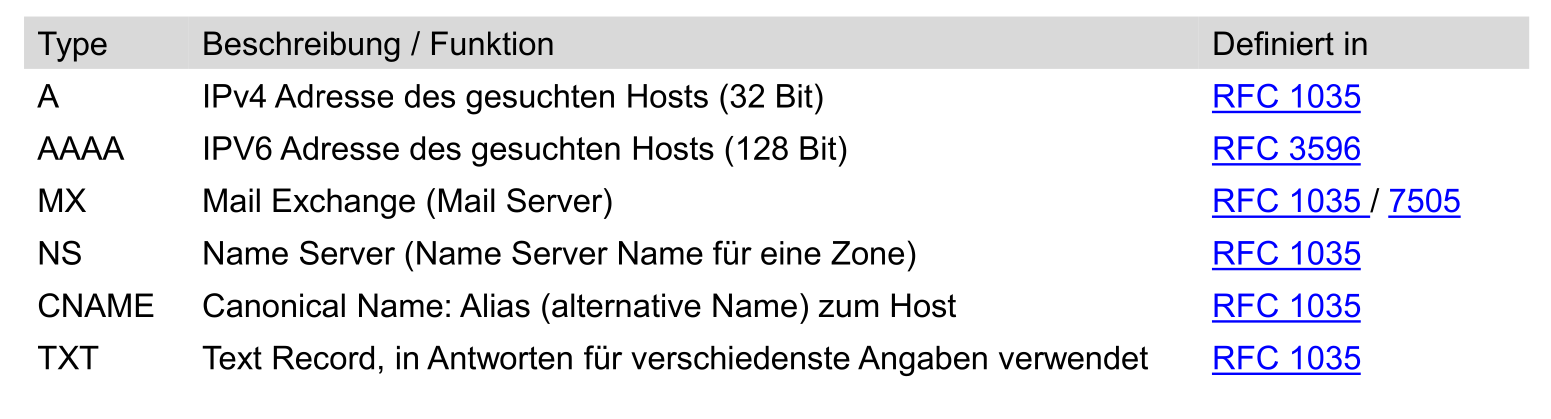 image-20220509150918203