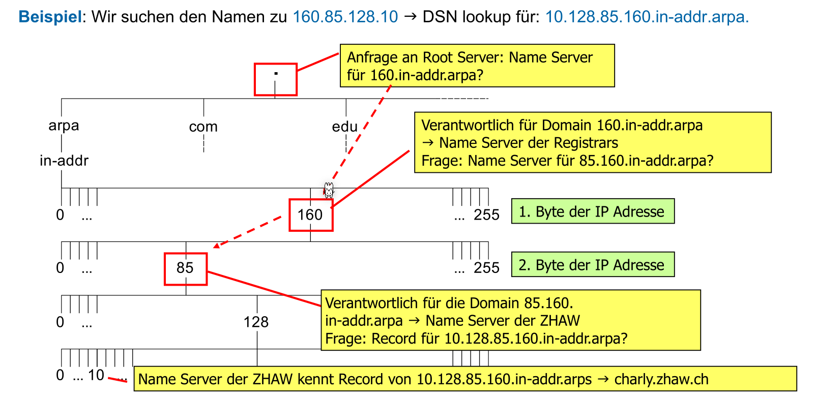 image-20220509151540327