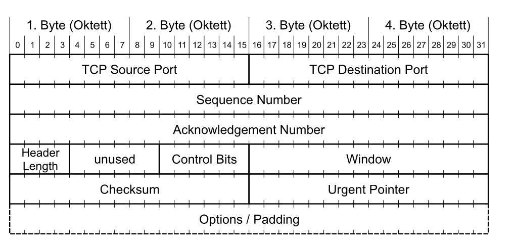 image-20220516104245089