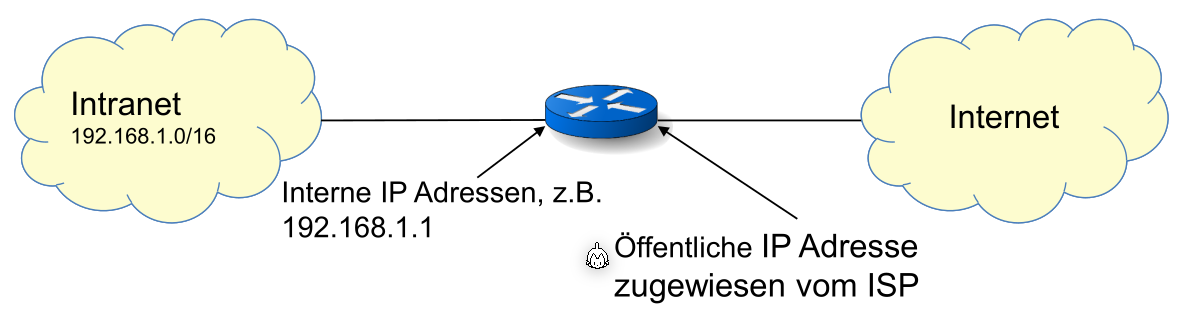 image-20220516143247709