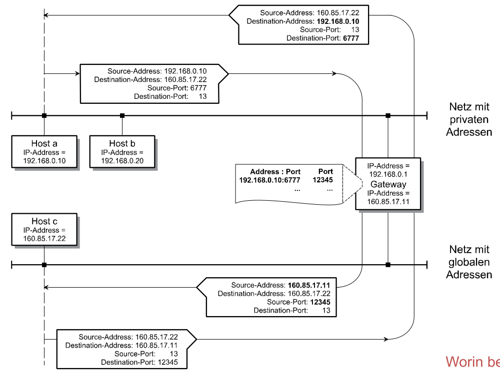 image-20220516143602074