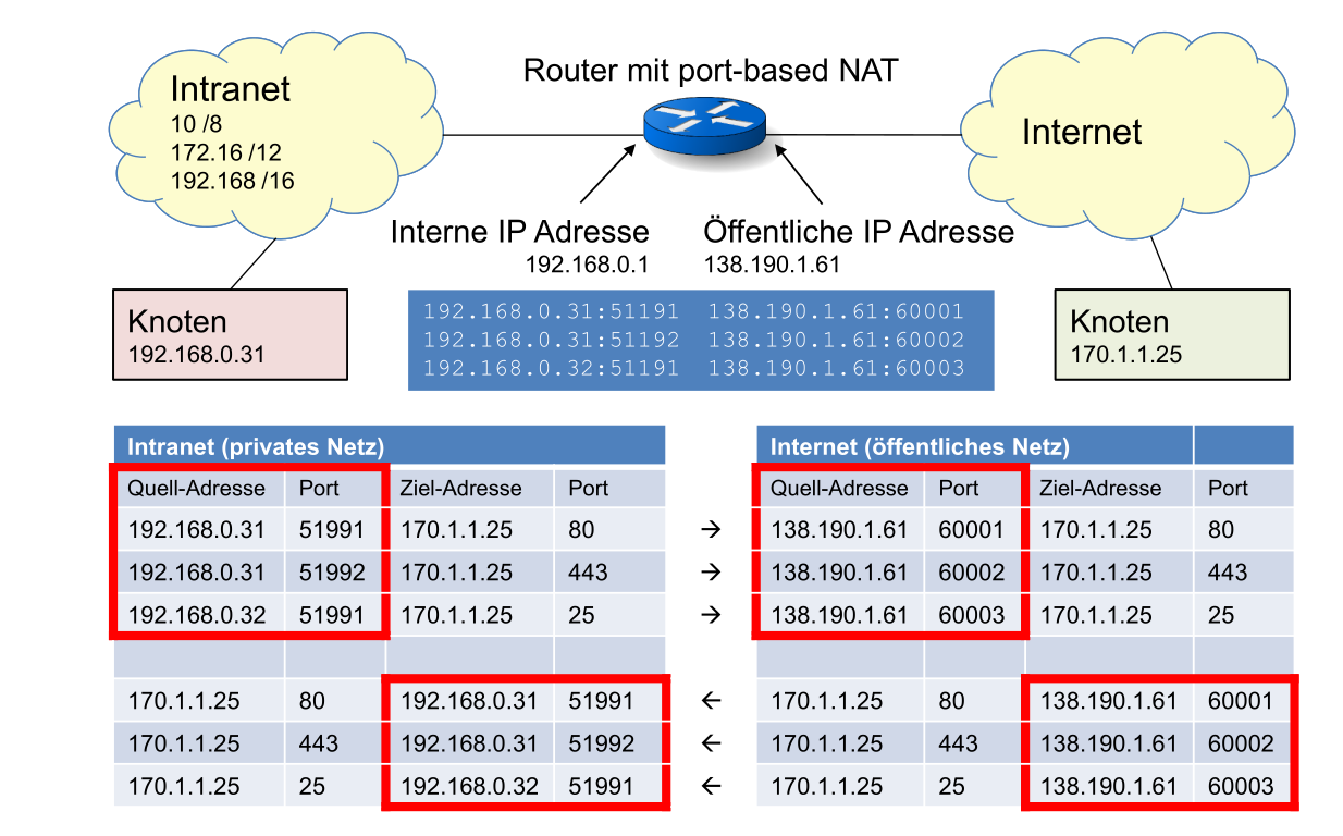 image-20220516143724490