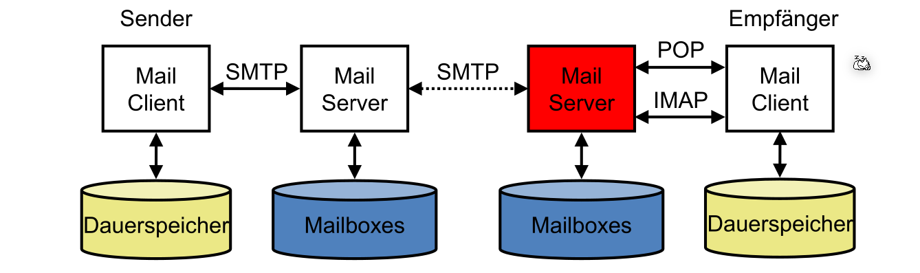 image-20220516150910941