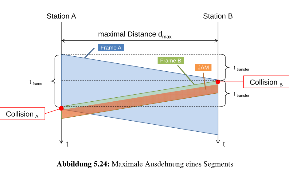 image-20220604160112682