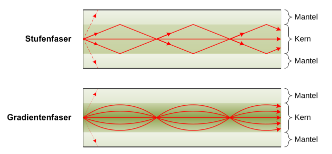 image-20220620153513238