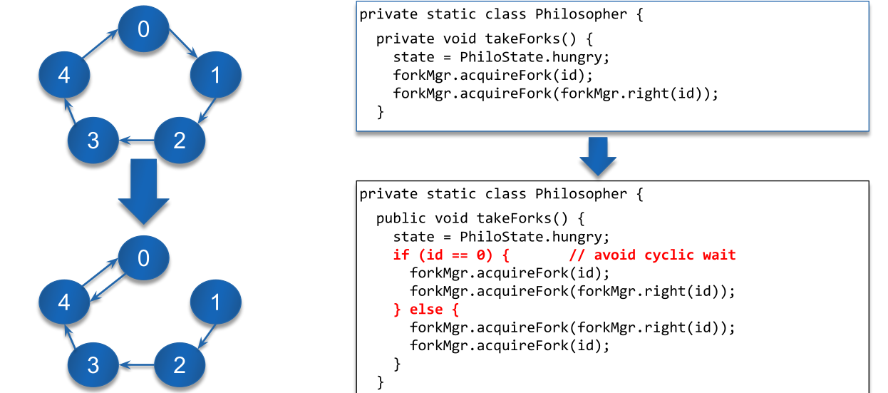 image-20220331124158382