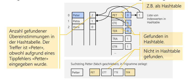 image-20221122110830711