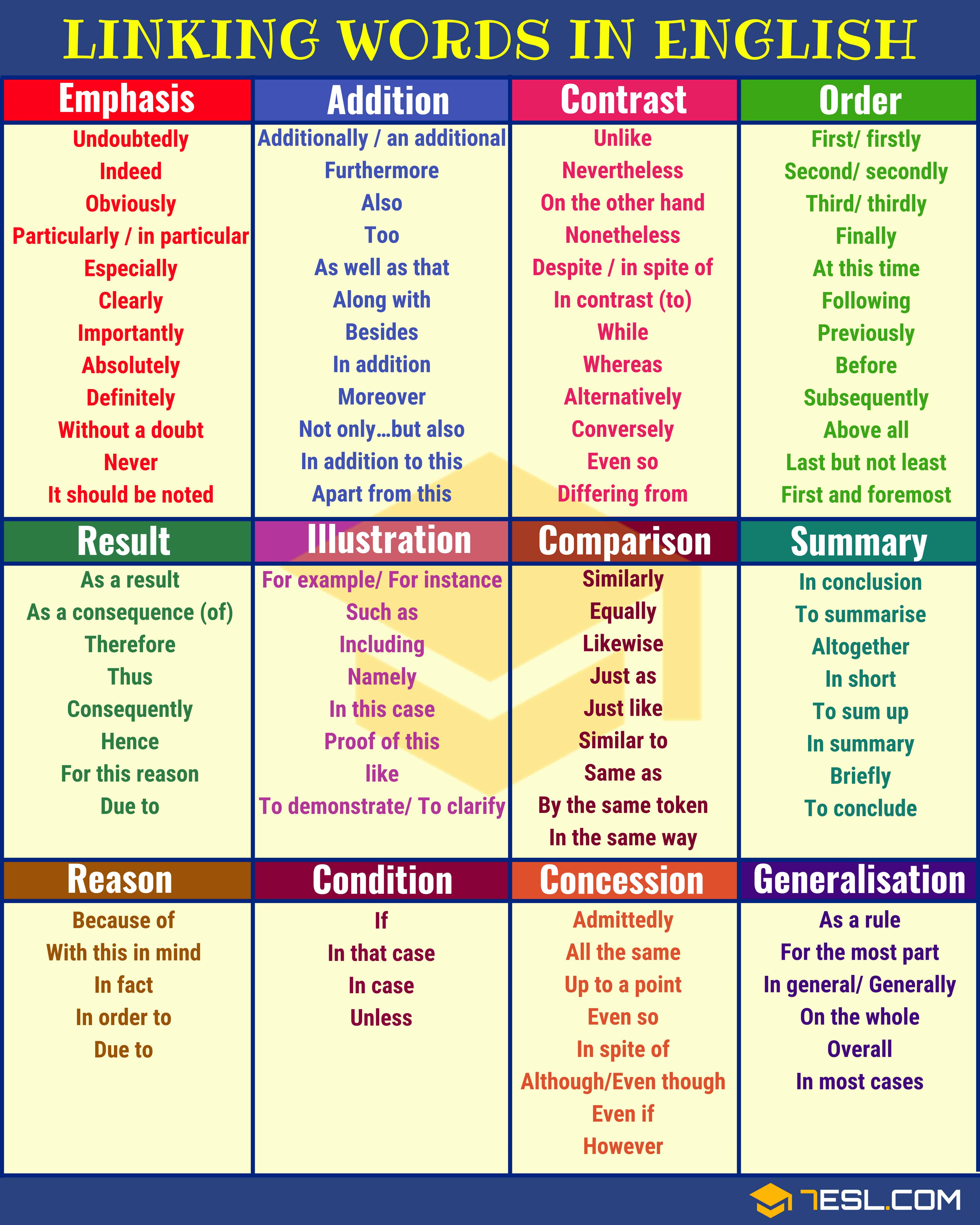 linking words and phrases