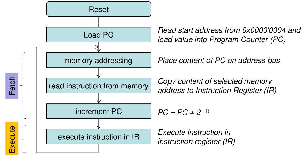 image-20220928105334607