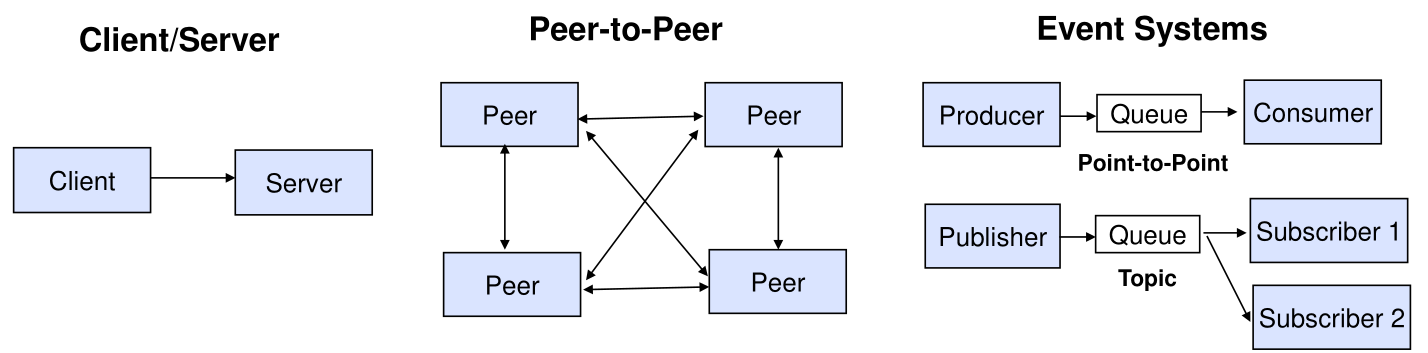 image-20221121085022146