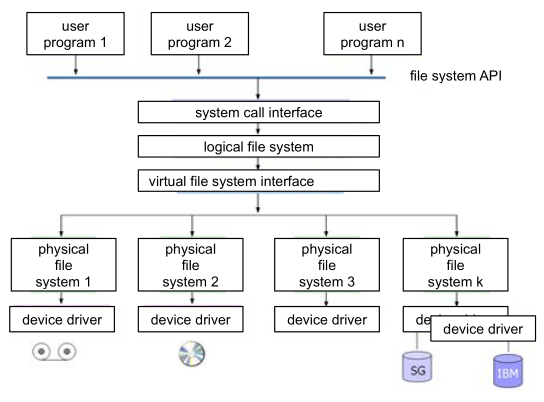 image-20230505090745879
