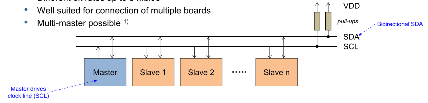 image-20230322105232773