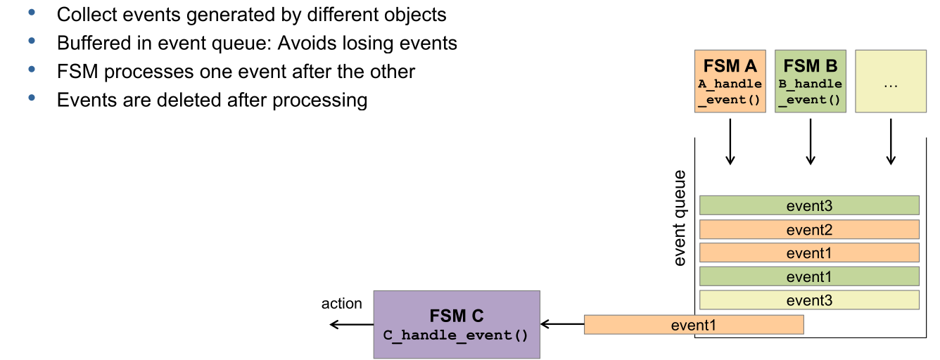 image-20230510111747883