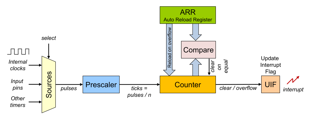 image-20230329101136839