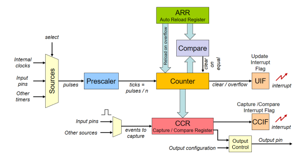 image-20230329110618065