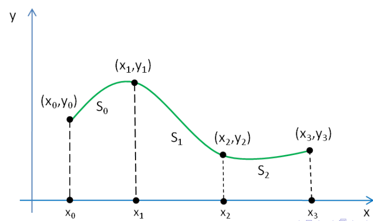 image-20230322082539318