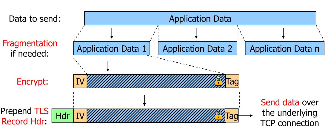 image-20230424105358173