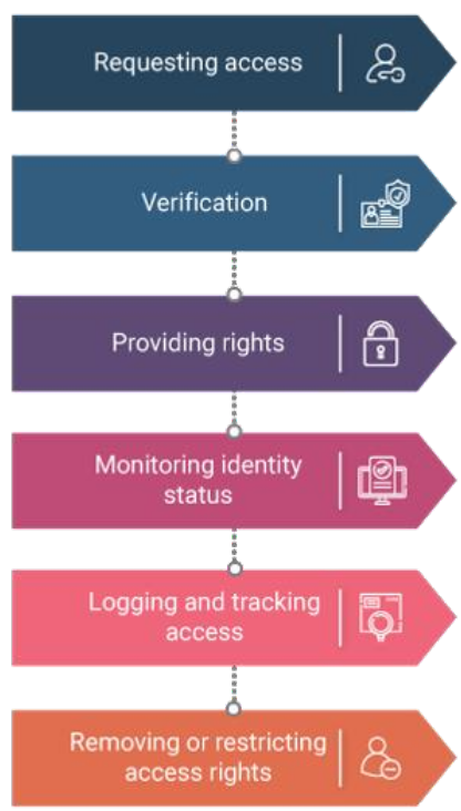 image-20230522104004850