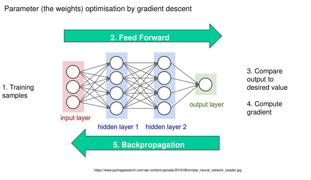 image-20230508133550304