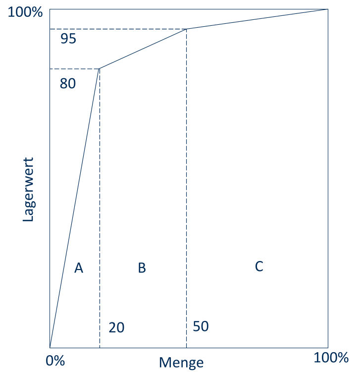 image-20230428111212638