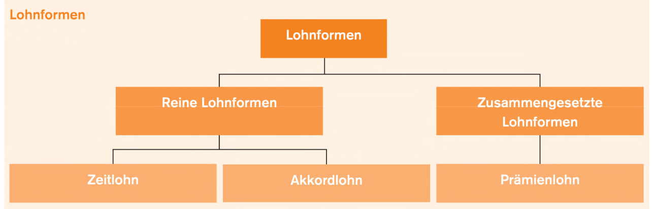 image-20230512100143310