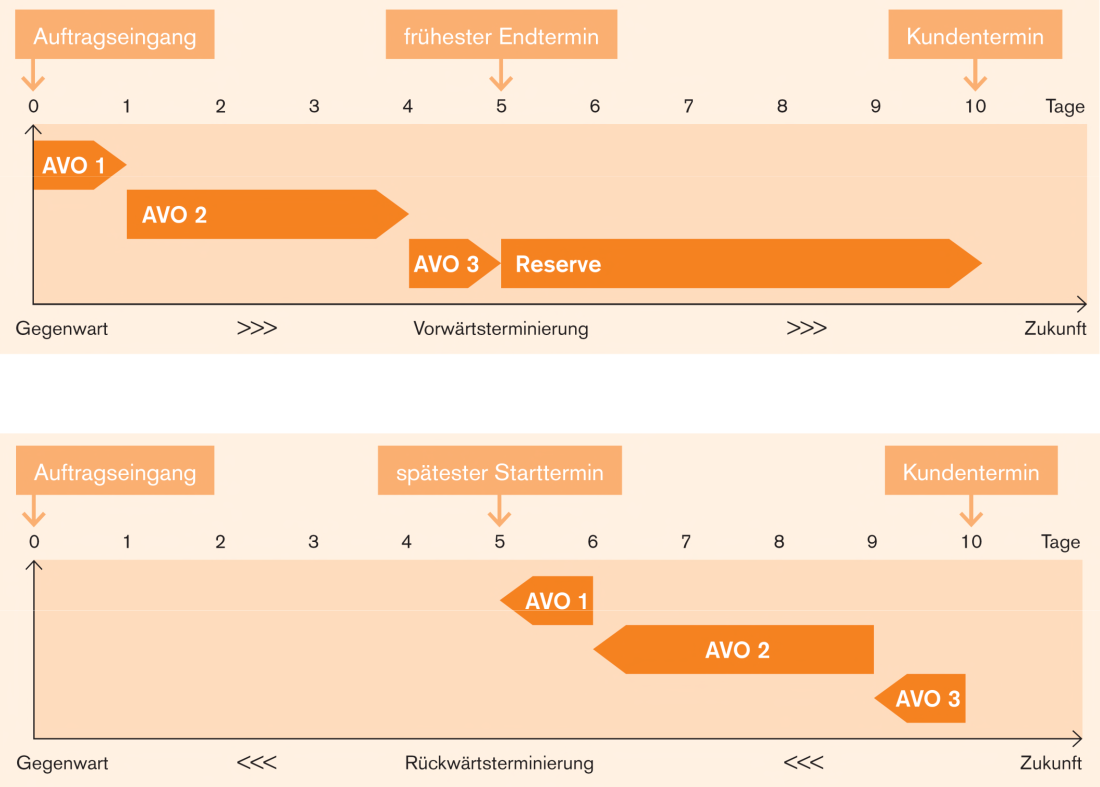 image-20230519112429862