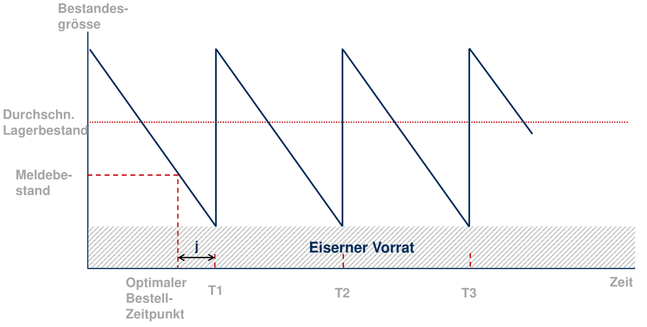 image-20230428103625128